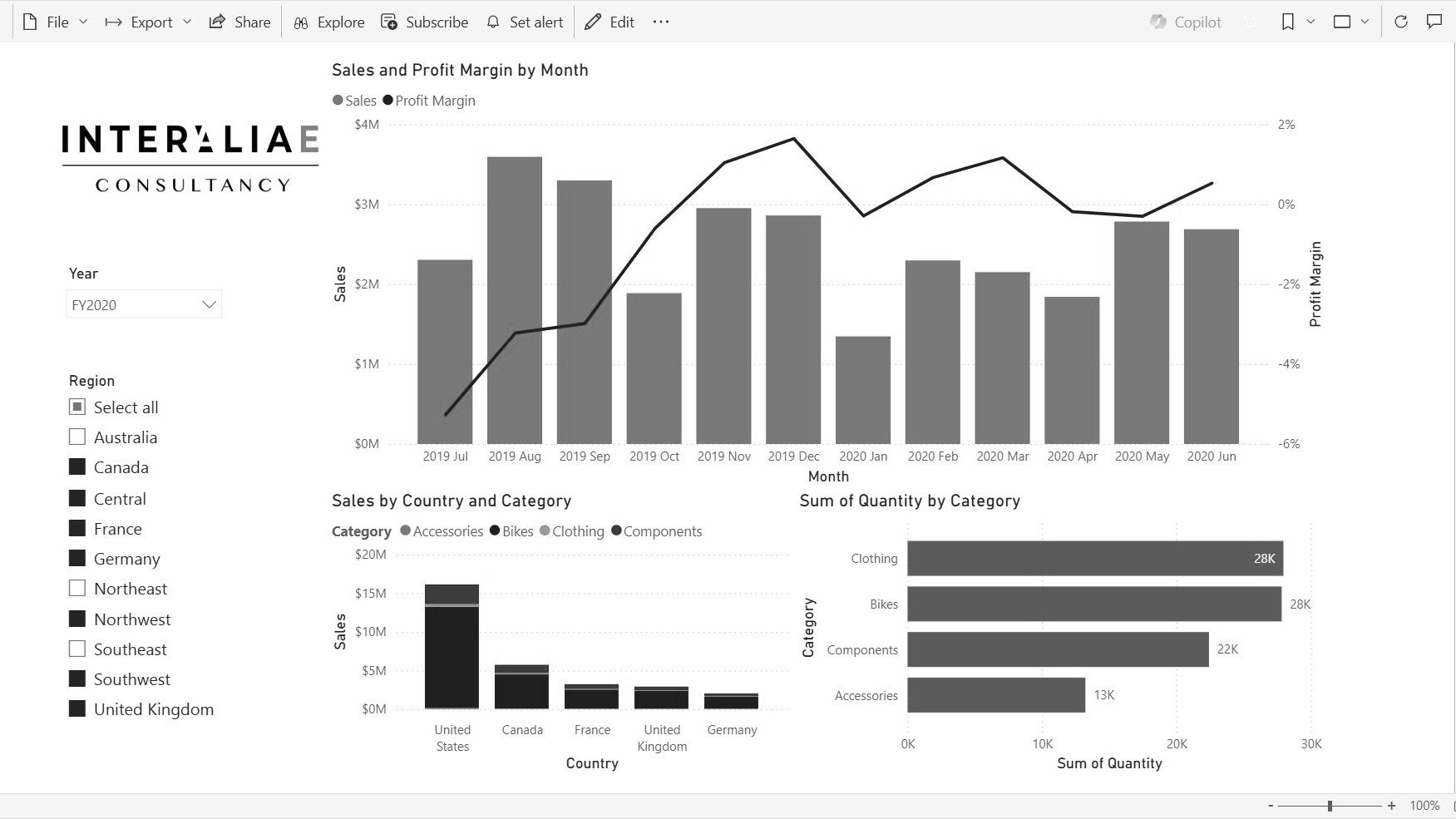 Business Analytics 2